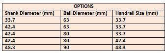Handrail Standards Options Table